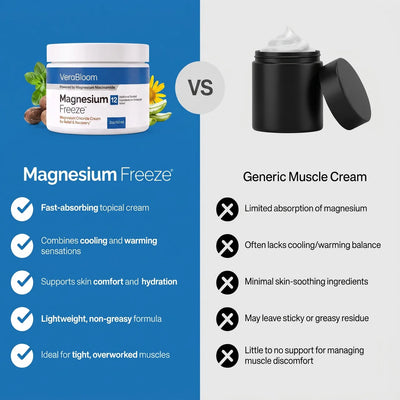 Magnesium Freeze Mobility Relief Cream