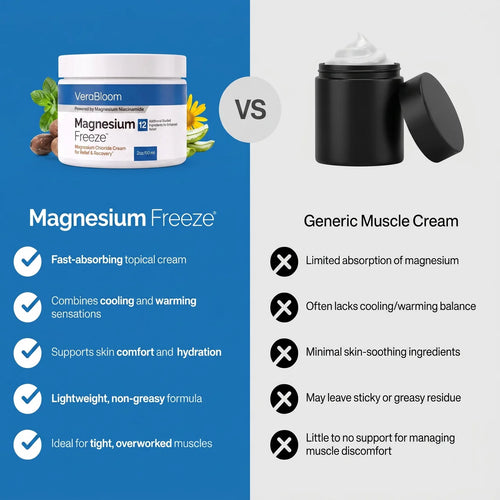 Magnesium Freeze Mobility Relief Cream